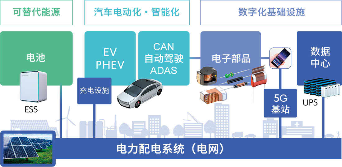 以后的偏向性