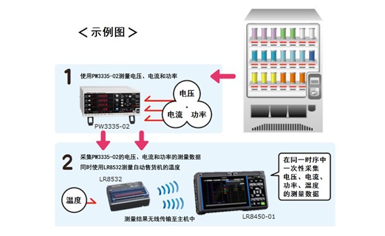 自动售货机的功率、温度数据收罗