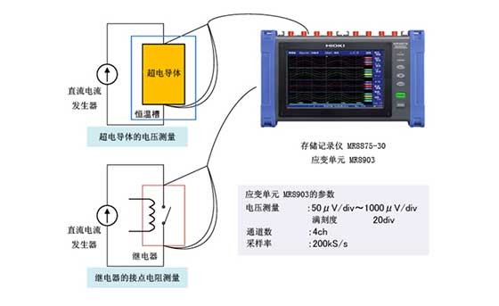 装备·超电导质料·接点的细小电压波形的丈量