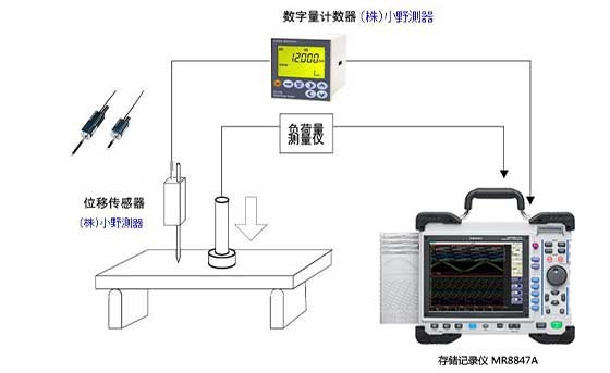 修建质料、工业质料的强度试验