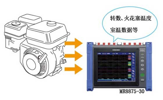 建设机械·农业机械·工业机械等中所装引擎的耐久试验