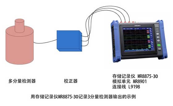 高分辨率多分量纪录（高精度高速数据收罗仪）