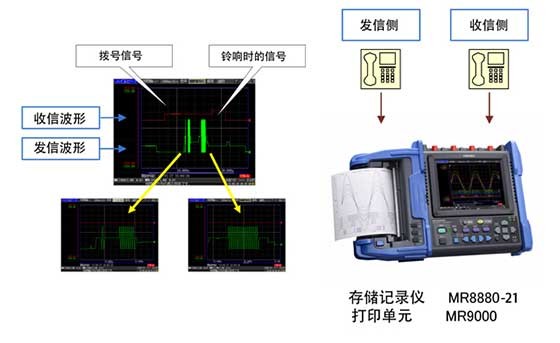 模拟电话线路的电压波形的丈量