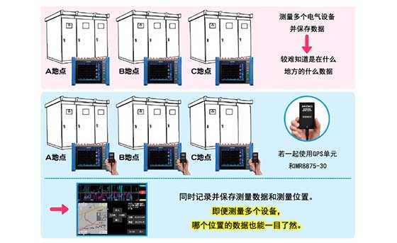 运用GPS手艺的电气装备的现场维保