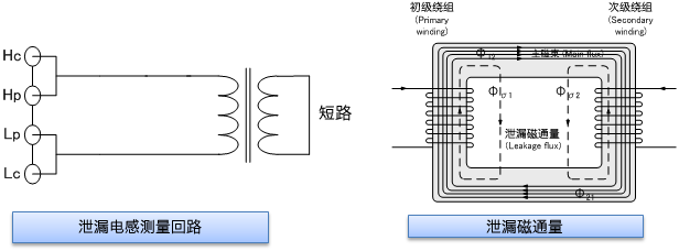 LCR_Using_Tra7.png