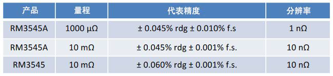 电池和毗连片之间的接合电阻丈量Y0026-2023C03.bmp