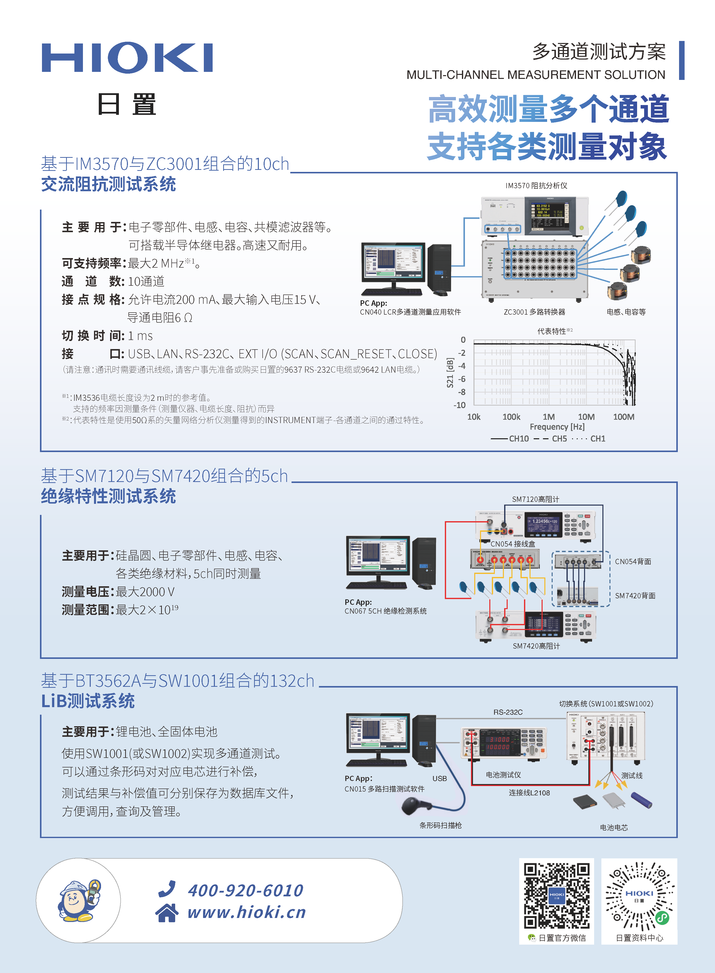 多通道测试方案