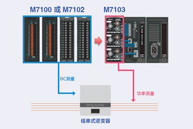 一台仪器即可完成光伏逆变器的效率测试(高性价比版本)